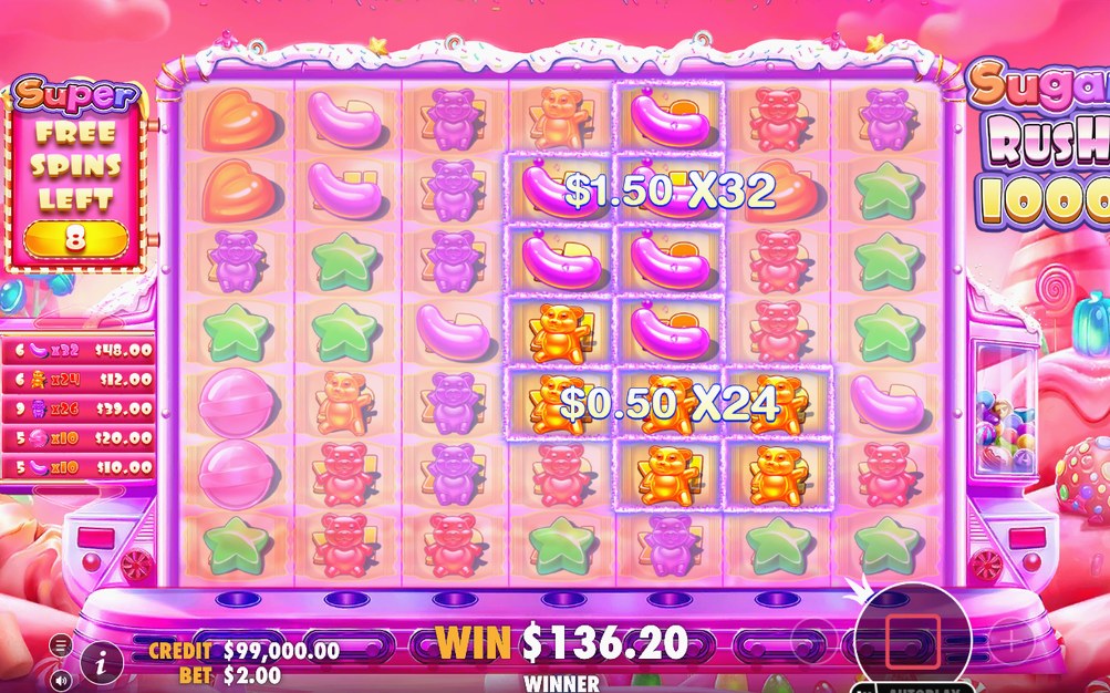Vinstvisning efter kluster med multiplikatorn i spel